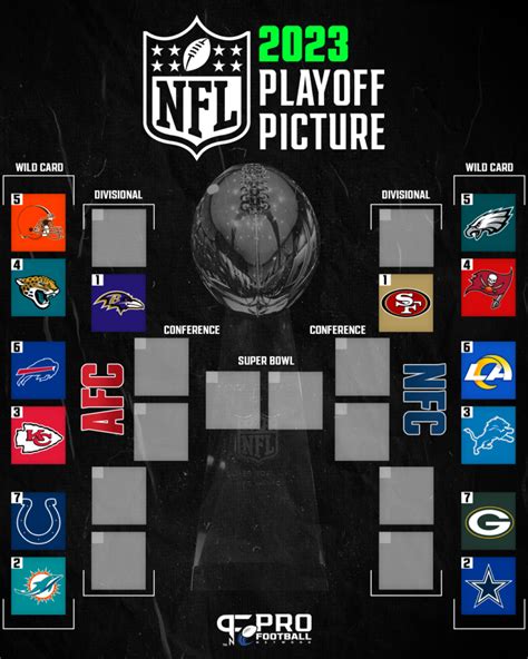 live nfl playoff standings|playoff standings today.